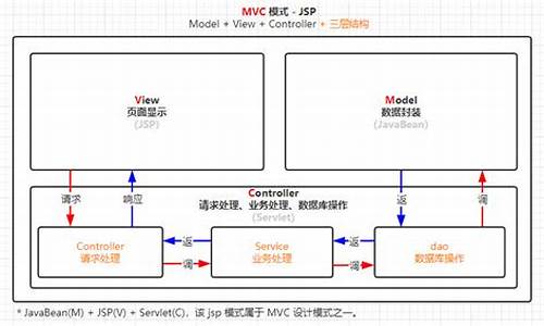 mvc 权限管理 源码